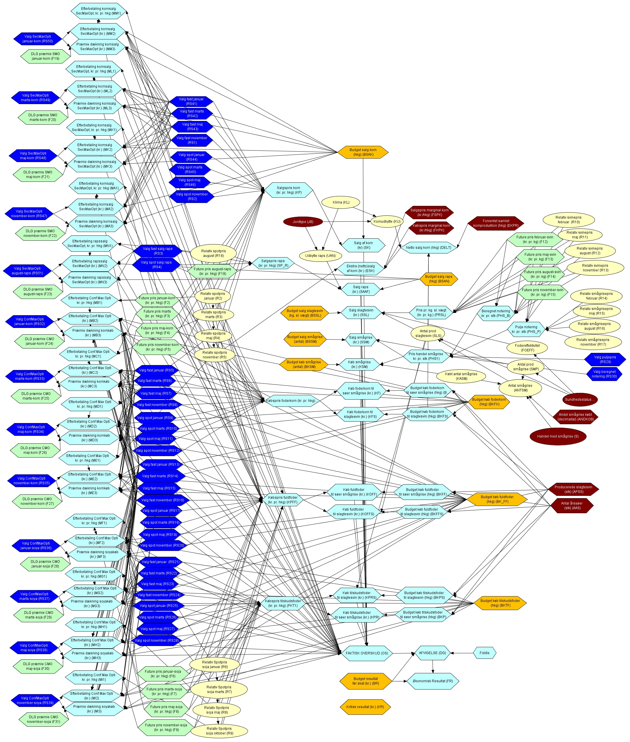 model_V_Generel_140313